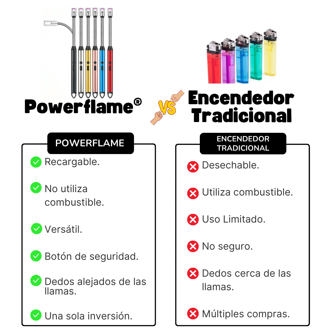 Powerflame Pro: Encendedor Seguro y Eficiente